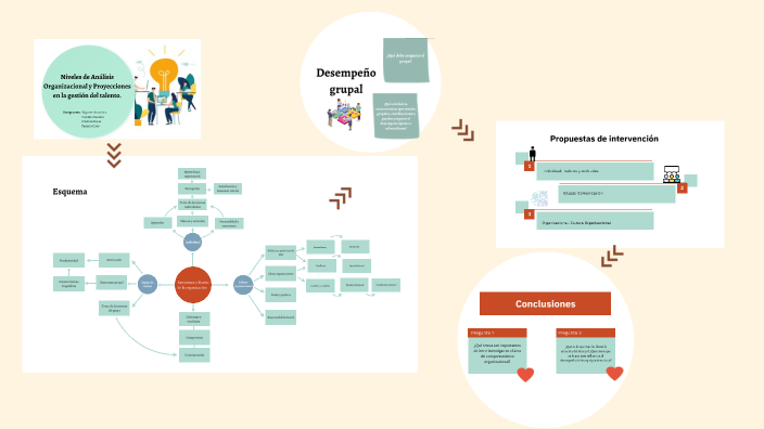 by Yasmin Caro on Prezi