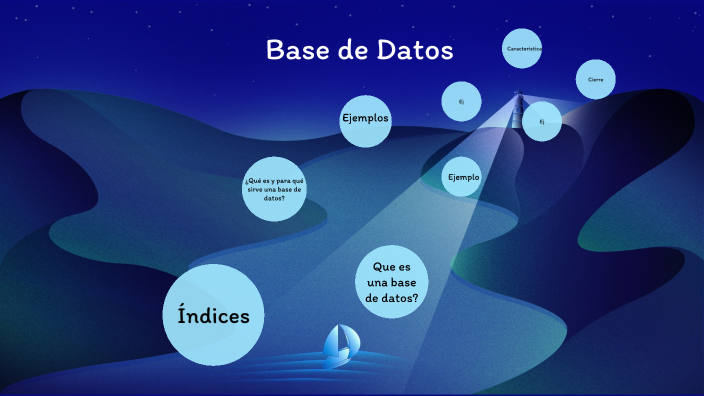 Base de datos by Sugeily Rodríguez on Prezi