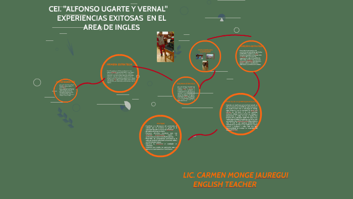ANTECEDENTES by carmen giovanna monge jauregui on Prezi