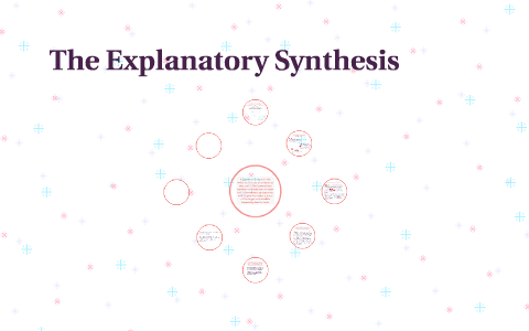 explanatory synthesis brainly