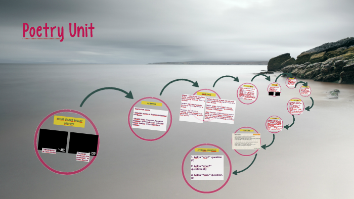 Poetry Unit by Olivia Miller on Prezi