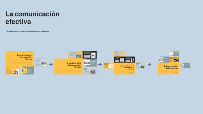 La comunicación efectiva by West All on Prezi