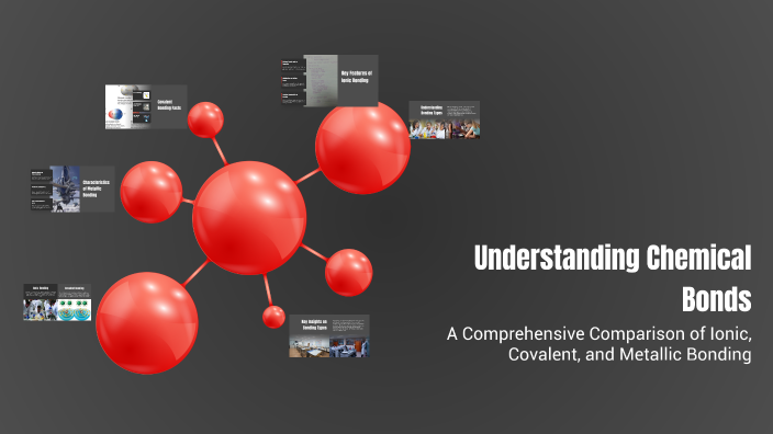 Understanding Chemical Bonds by Omar Chibli on Prezi