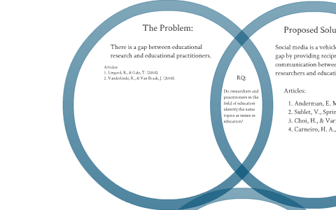 Concept Map by Tara Tressel on Prezi
