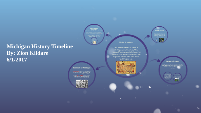 Michigan History Timeline by Zion Kildare