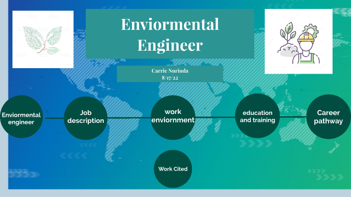 Environmental Engineer by Carrie Nurinda-Perez _ Student - Wake on Prezi