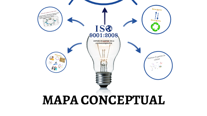 Mapa Conceptual norma ISO 9001: 2008 by Jacho Bertel on Prezi Next