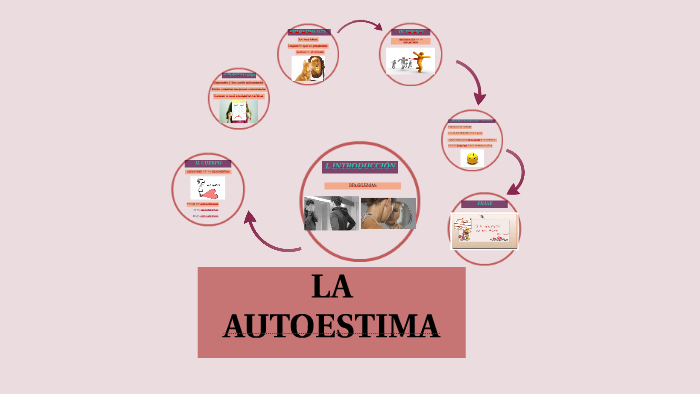 LA AUTOESTIMA by Estefany Licapa on Prezi