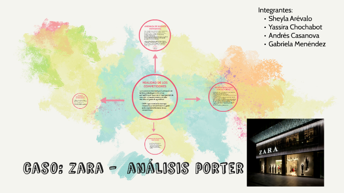 CASO ZARA, ANALISIS PORTER by Sheyla Arévalo on Prezi