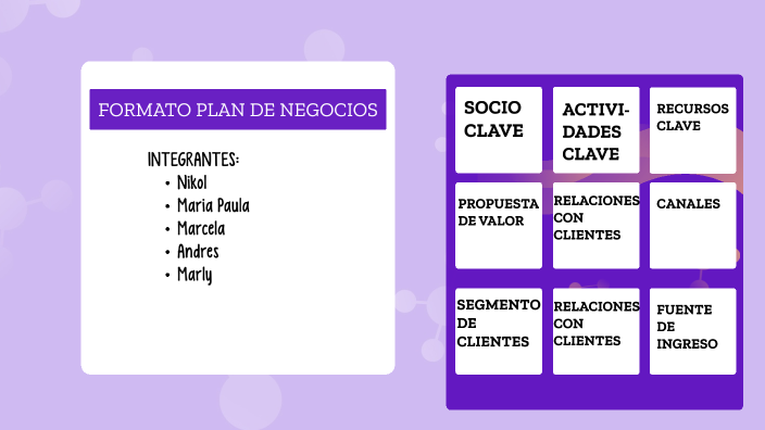 FORMATO PLAN DE NEGOCIOS by Fabian Lizcano on Prezi