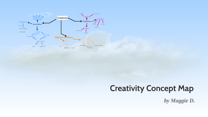 Creativity Concept Map By M D