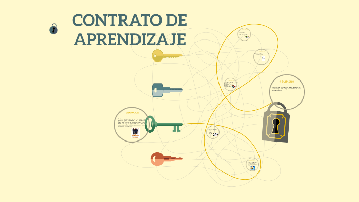 CONTRATO DE APRENDIZAJE by Paula Díaz on Prezi