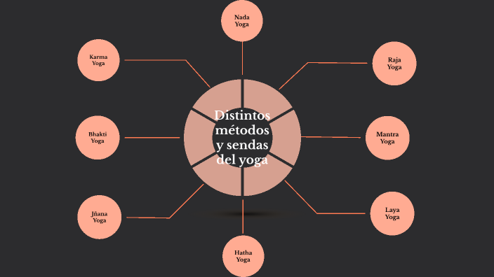 Mapa conceptual by Alicia Gimenez on Prezi