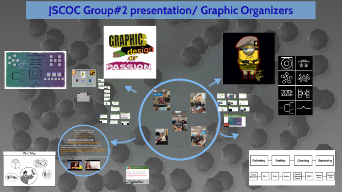 JSOCC Group Project/Graphic organizers by Joel Kruschke on Prezi