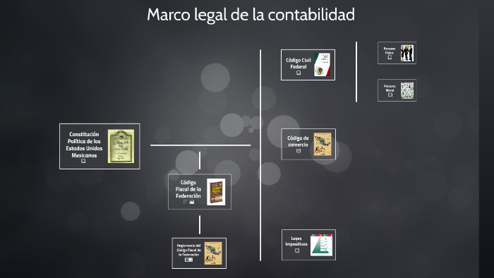 Marco Legal De La Contabilidad En Las Empresas En Mexico