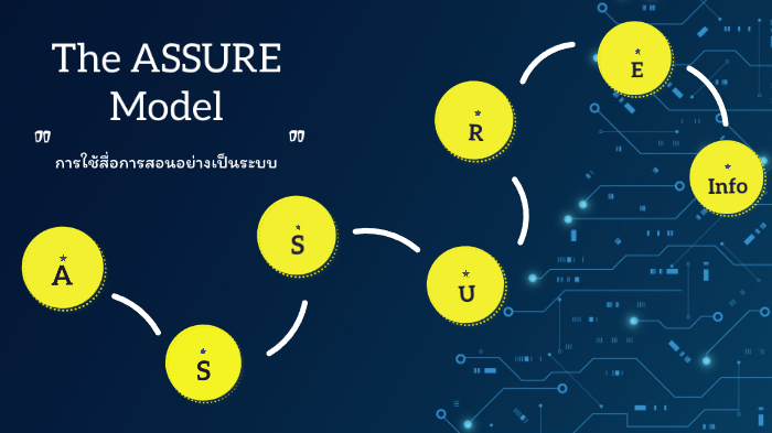 The ASSURE Model by IDSARIYAPORN SATORNMUANG on Prezi