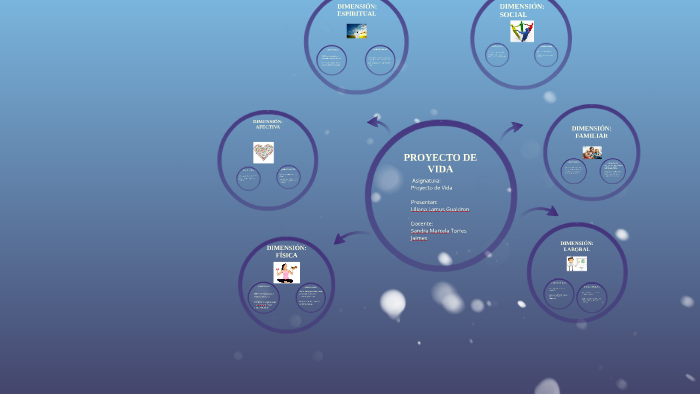 PROYECTO DE VIDA by liliana lamus on Prezi
