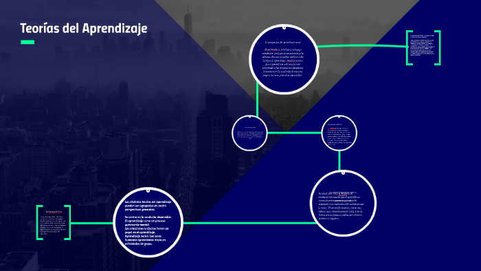 Teorías del Aprendizaje by Griselda Trejo Hernandez on Prezi