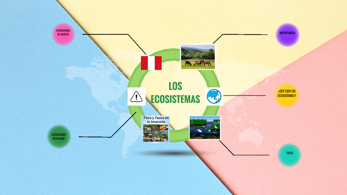 los ecosistemas by LUISA ZAVALA on Prezi