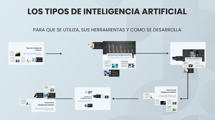 LOS TIPOS DE INTELIGENCIA ARTIFICIAL by Liliana Diaz on Prezi
