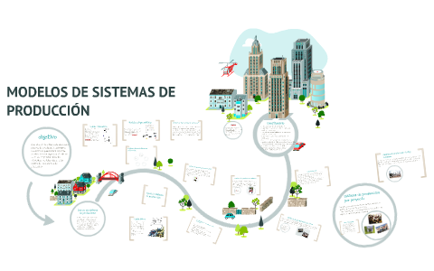 MODELOS DE SISTEMAS DE PRODUCCIÓN by alejanda r hernandez