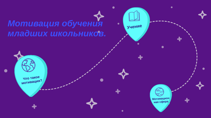мотивация детей младшего школьного возраста