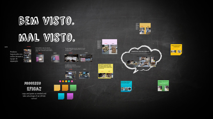 bem visto. mal visto. by Robert Miguel on Prezi