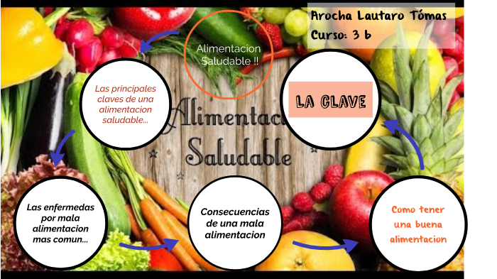 Alimentacion Saludable By Lautaro Arocha On Prezi