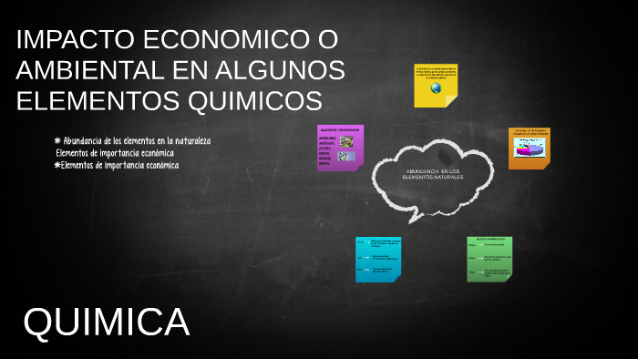IMPACTO ECONOMICO O AMIENTAL EN ALGUNOS ELEMENTOS by ernesto rojas on Prezi