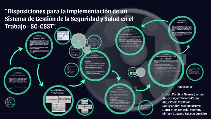 Disposiciones para la implementación de un Sistema de Gesti by carolina alvarez