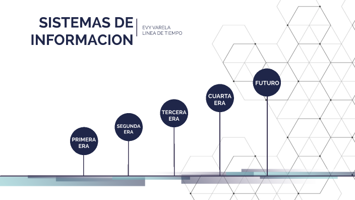 Linea De Tiempo Sistemas De Informacion By Evy Varela 0078