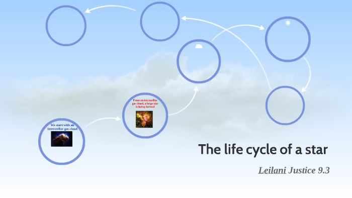 The life cycle of a star by Leilani Justice on Prezi
