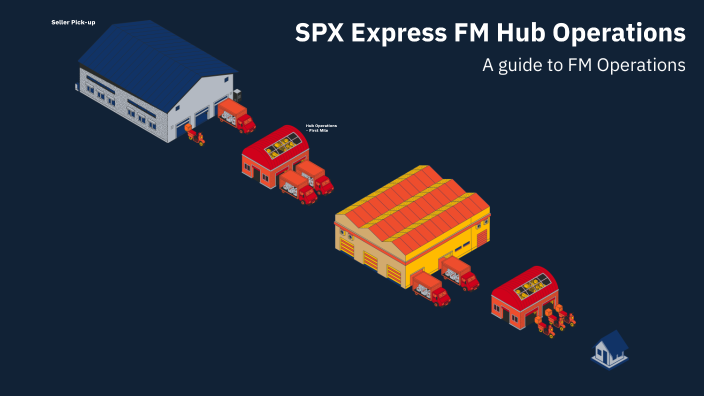 SPX Express FM Hub Operations by Jule Cyrene Urrea on Prezi