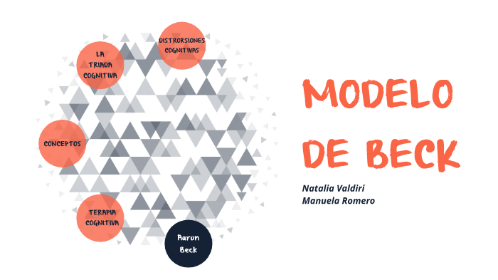 MODELO DE BECK by Manuela Romero on Prezi