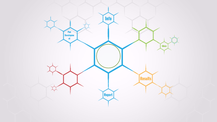 Never Let Me Go Chapter Summary Never Let Me Go Chapter Summary Presentation by Amanda Piner on Prezi