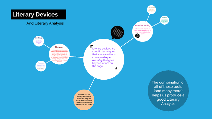 Literary devices by Abigail Zurlo on Prezi