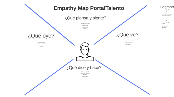 Empathy Map PortalTalento by Josefa Ramírez on Prezi