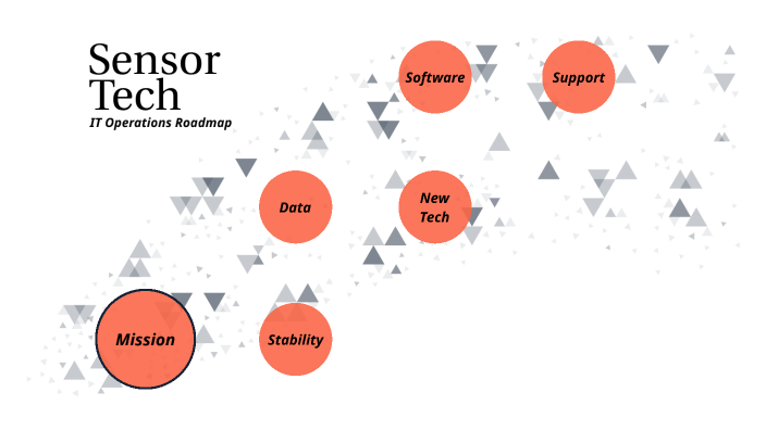 SensorTech IT Plan by Andy Holdeman on Prezi