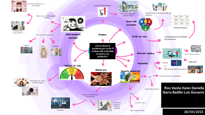 Mapa mental by Giovanni Ibarra on Prezi