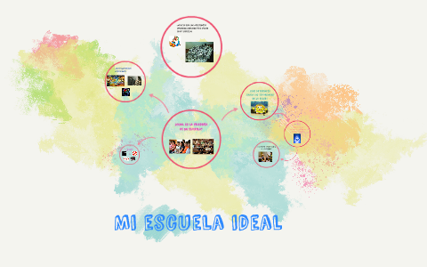 Mi escuela ideal by Darryl Ervin on Prezi