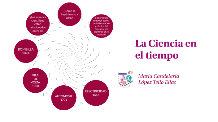 La Ciencia en el Tiempo by MARIA CANDELARIA TELLO on Prezi