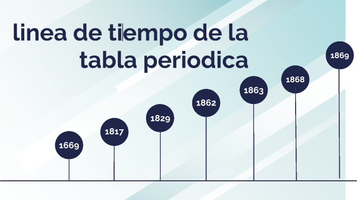 Linea Del Tiempo Historia Tabla Periodica Reverasite