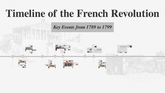 French Revolution Timeline by Sofia Manzanares Gonzalez on Prezi