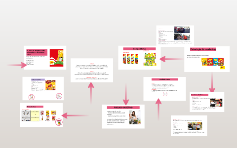 PLAN DE MARKETING by on Prezi