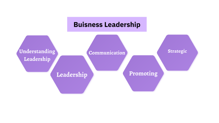 Buisness Leadership by Tessa Ervin on Prezi