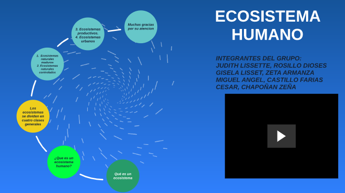 ECOSISTEMA HUMANO by Miguel Angel Castillo Farias on Prezi