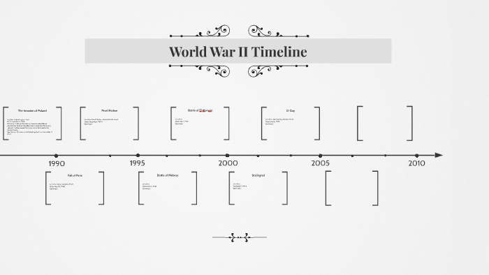 World War II Timeline by mia dion on Prezi
