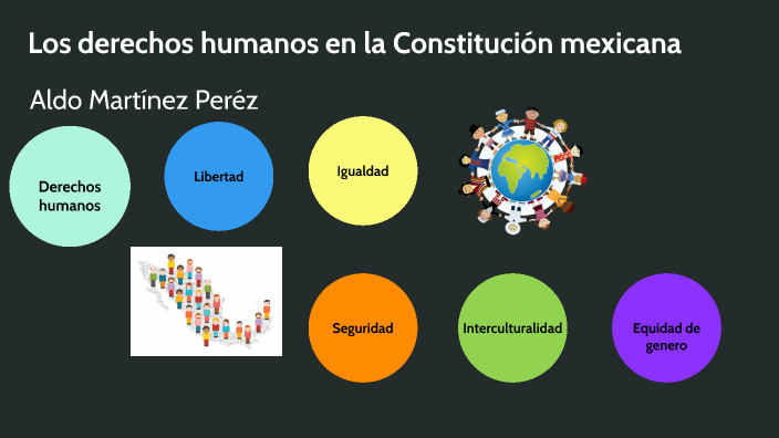 Como Se Clasifican Los Derechos Humanos En La Constitucion Mexicana