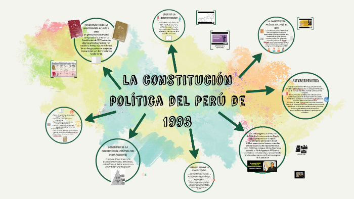 La Constitución Política Del Perú De 1993 By Allison Julied On Prezi