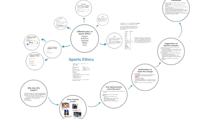 SPORTS ETHICS by Carolyn Chan on Prezi